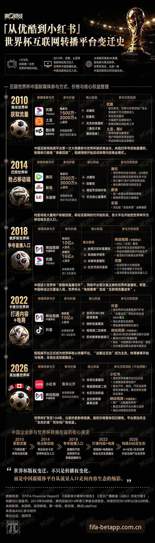 世界杯在线买球平台 世界杯在线买球平台2025新版详解:竞猜软件升级趋势与体验观察